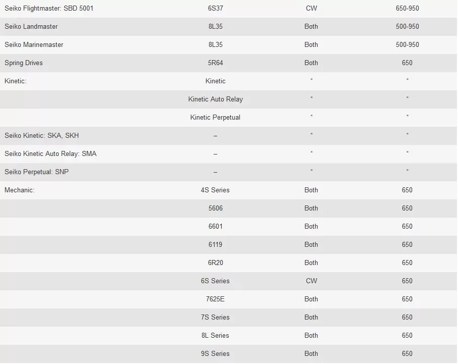 Top 68+ imagen seiko kinetic watch winder settings